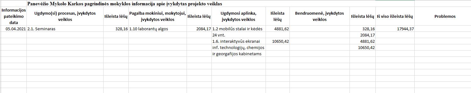 2021-04 tarpinės ataskaitos