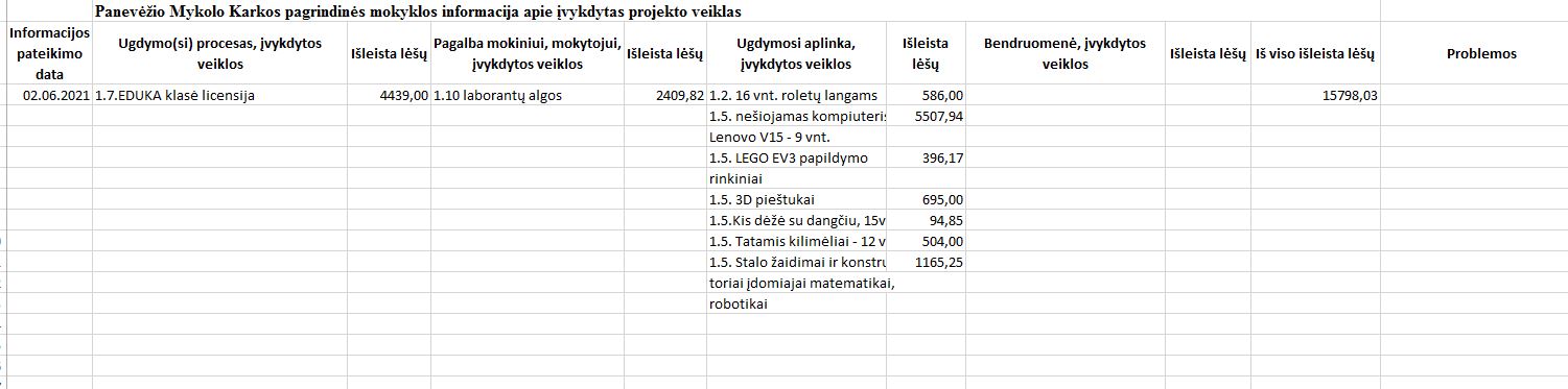 2021-06 tarpinės ataskaitos